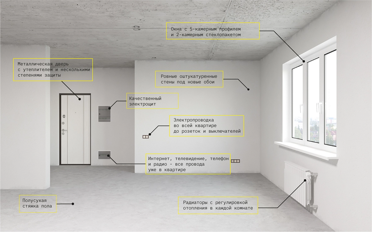 Последовательность ремонта в квартире в новостройке с предчистовой отделкой поэтапно схема